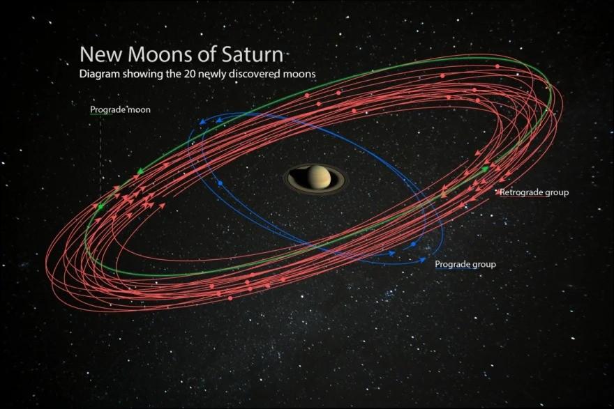 Астрономы открыли еще 20 спутников на орбите Сатурна