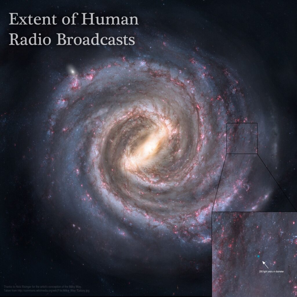 Как далеко радиосигналы с Земли распространились в космосе?