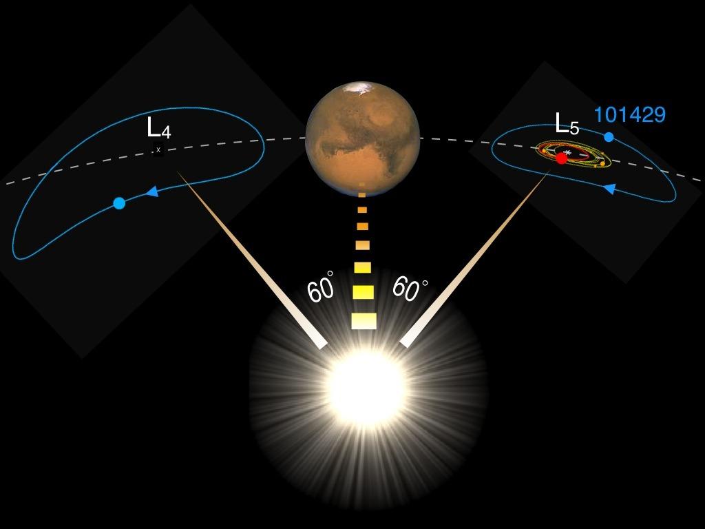 Вероятно, вокруг Марса вращается часть Луны