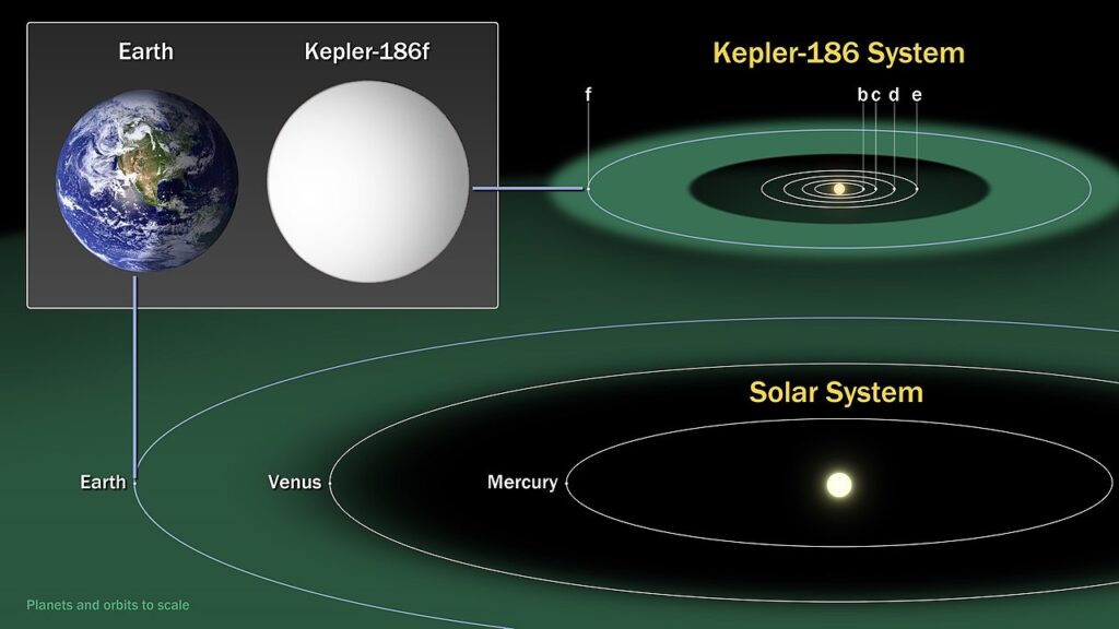 Экзопланета Kepler-186f оказалась очень похожей на Землю