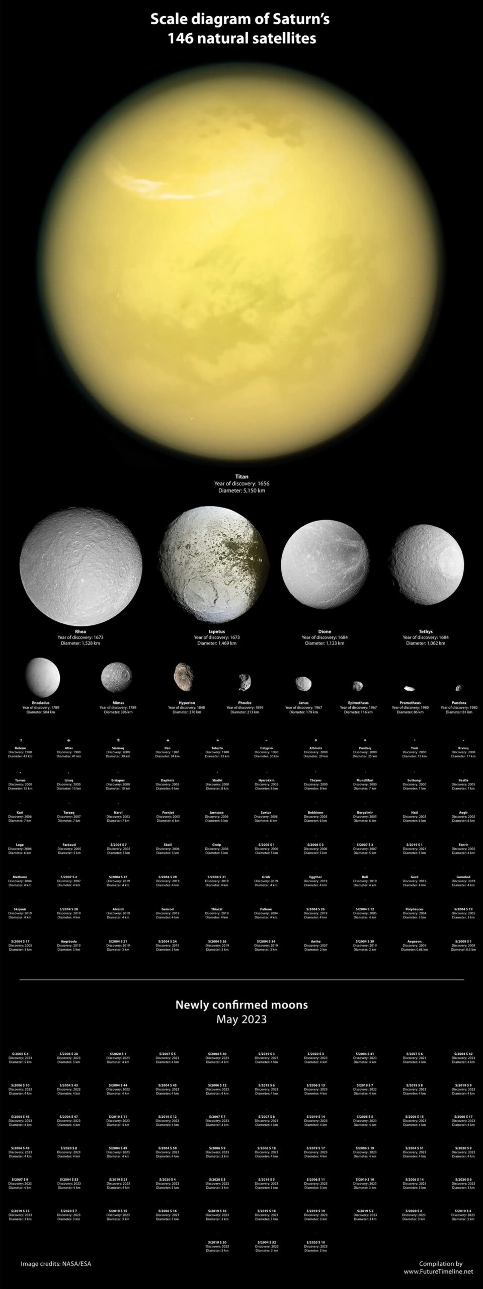 Обнаружено 63 новых спутника Сатурна 4